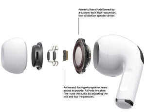 Airpods Pro Anc | Pro 2 Type C | Active Noise Cancellation