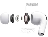 Airpods Pro Anc | Pro 2 Type C | Active Noise Cancellation